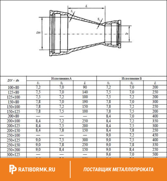Переход раструбный ХР 400х100