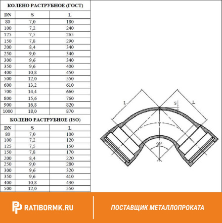 Колено раструбное УР-250