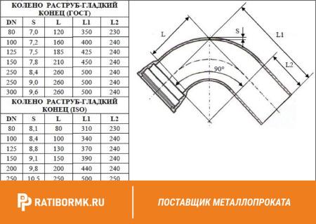 Колено раструб-гладкий конец УРГ-300